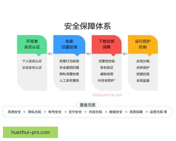 世界杯竞猜安全平台助力精准预测体验保障全面安全防护