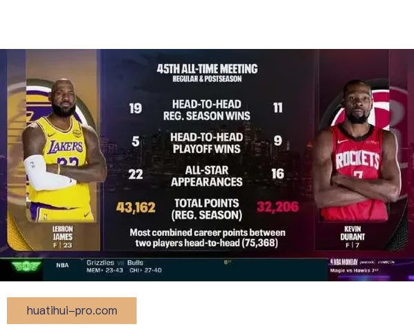 杜兰特称詹姆斯还能延续4到5年职业生涯 强调末节低出手因重视团队篮球